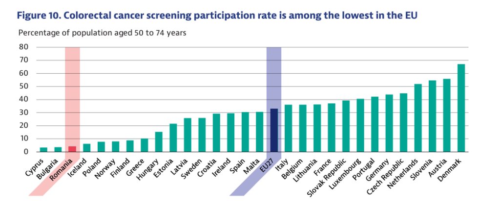 rata screening cancer de colon