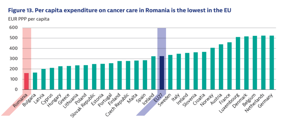 cost per capita tratament cancer